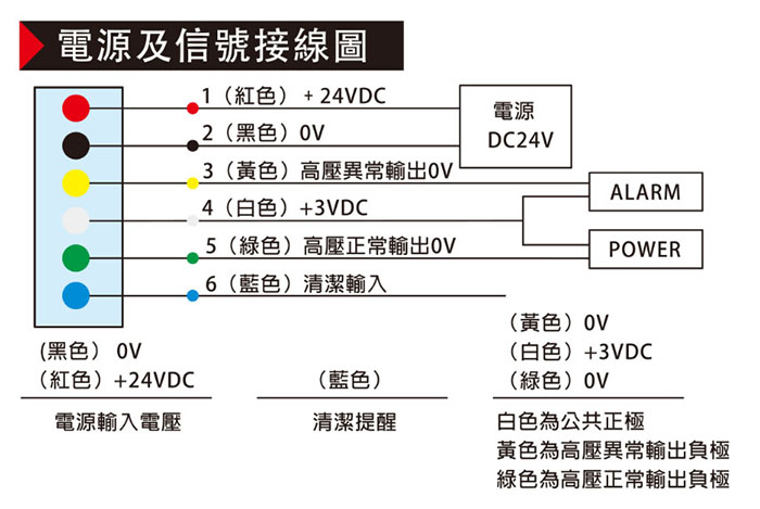 除靜電除塵離子風嘴