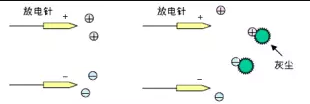 靜電消除器離子風機放電針如何保養？